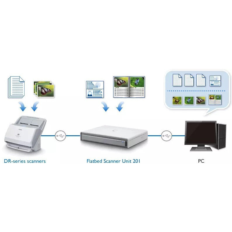 CANON IMAGEFORMULA FLATBED SCANNER UNIT 201 COLOR A3 A4 HIGH-RESOLUTION SCANNER   -    NEW