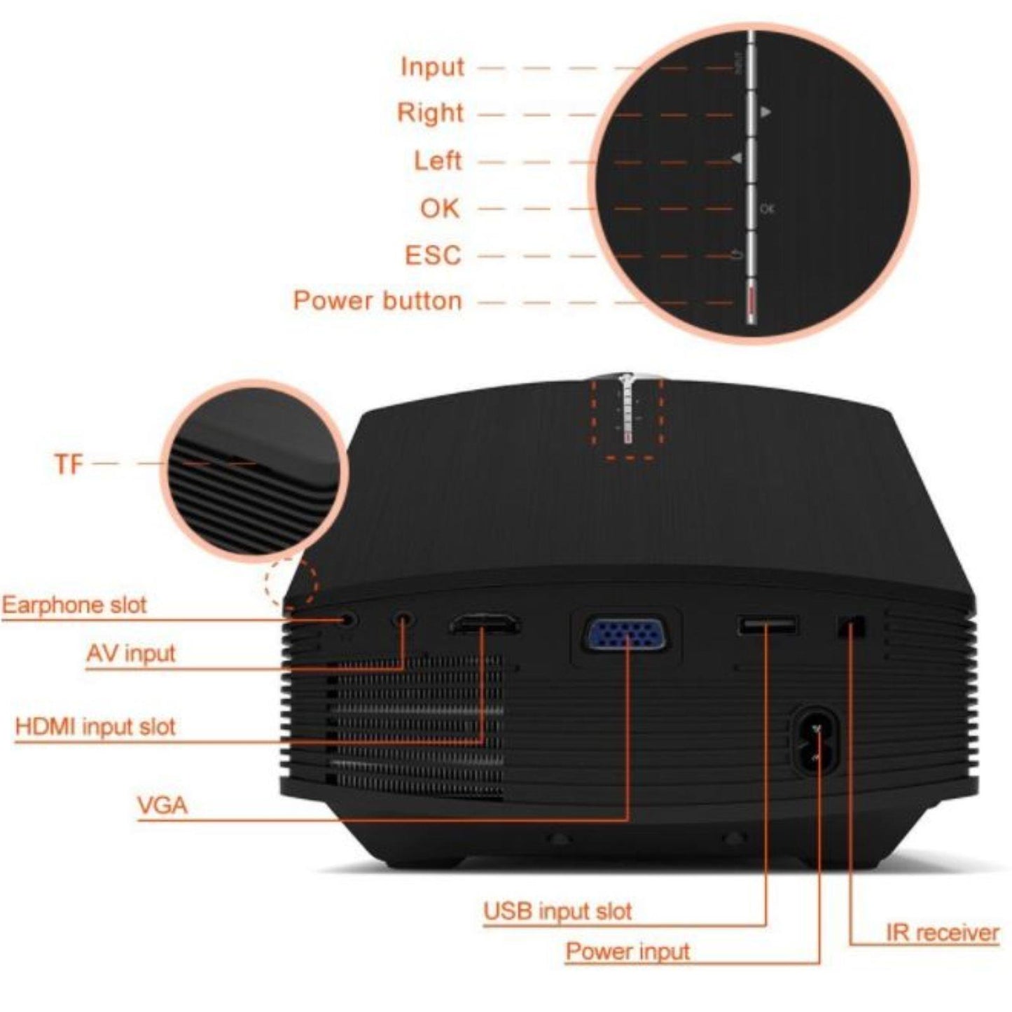 GOODEE YG500 MINI PROJECTOR PORTABLE HOME THEATER HDMI USB SD 1080P SUPPORTED   -   GOOD - REFURBISHED