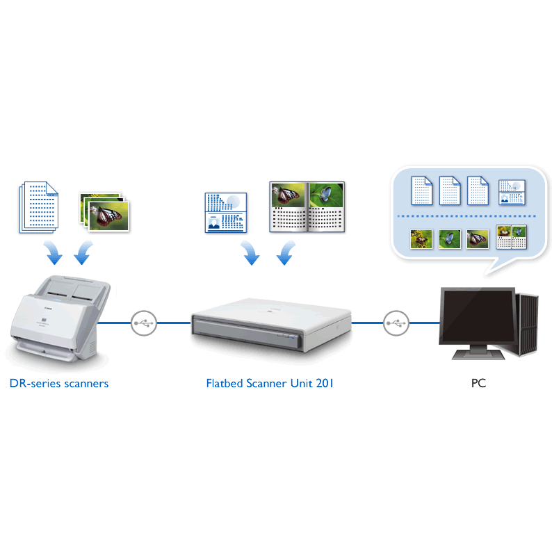 CANON IMAGEFORMULA FLATBED SCANNER UNIT 201 COLOR A3 A4 HIGH-RESOLUTION SCANNER