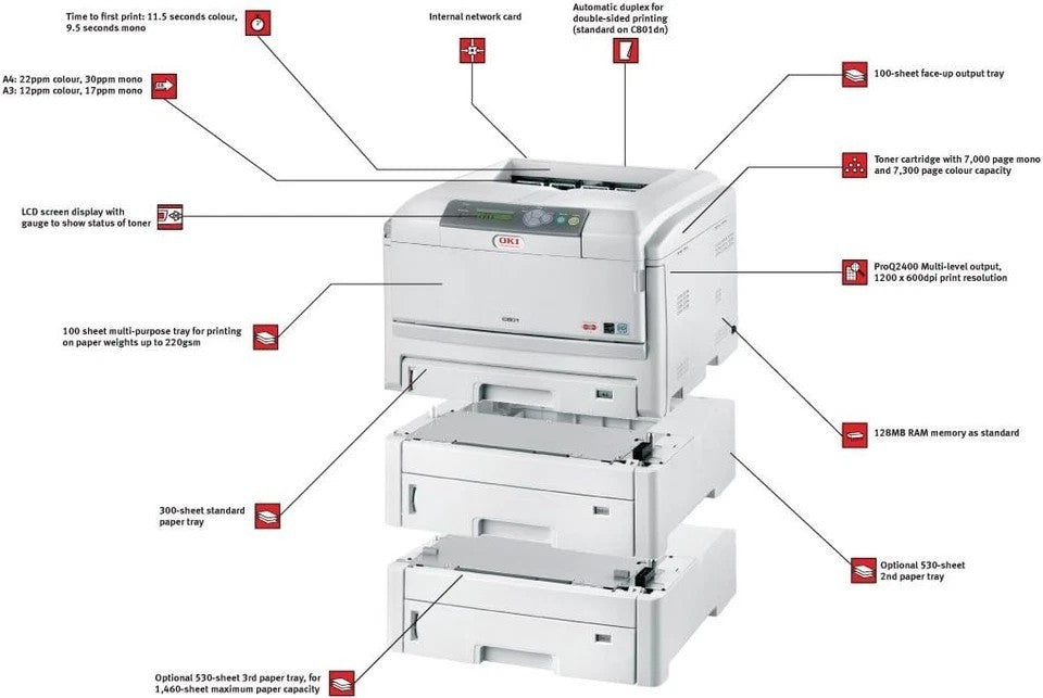 OKI C801N NETWORK WORKGROUP OFFICE 1200DPI FAST 32PPM A3 LED COLOR LASER PRINTER